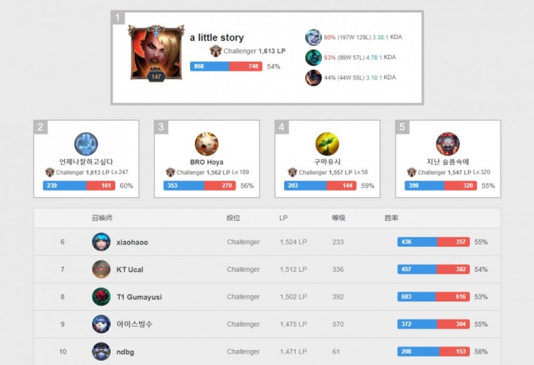 跨越了球员 跨越了球员